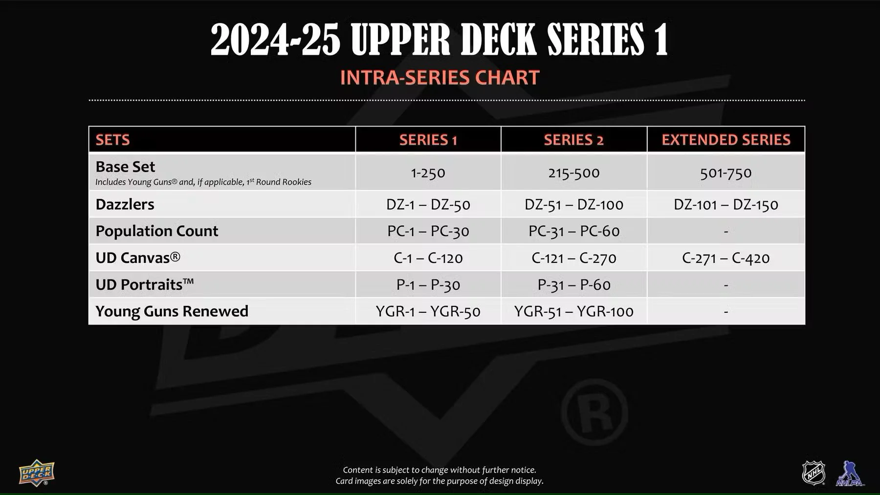 2024-25 Upper Deck Series 1 Hockey Hobby Box - Image 11